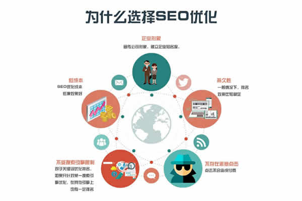 如何在佛山網絡優化中獲得首頁排名?