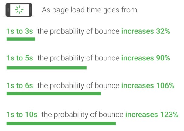 bounce